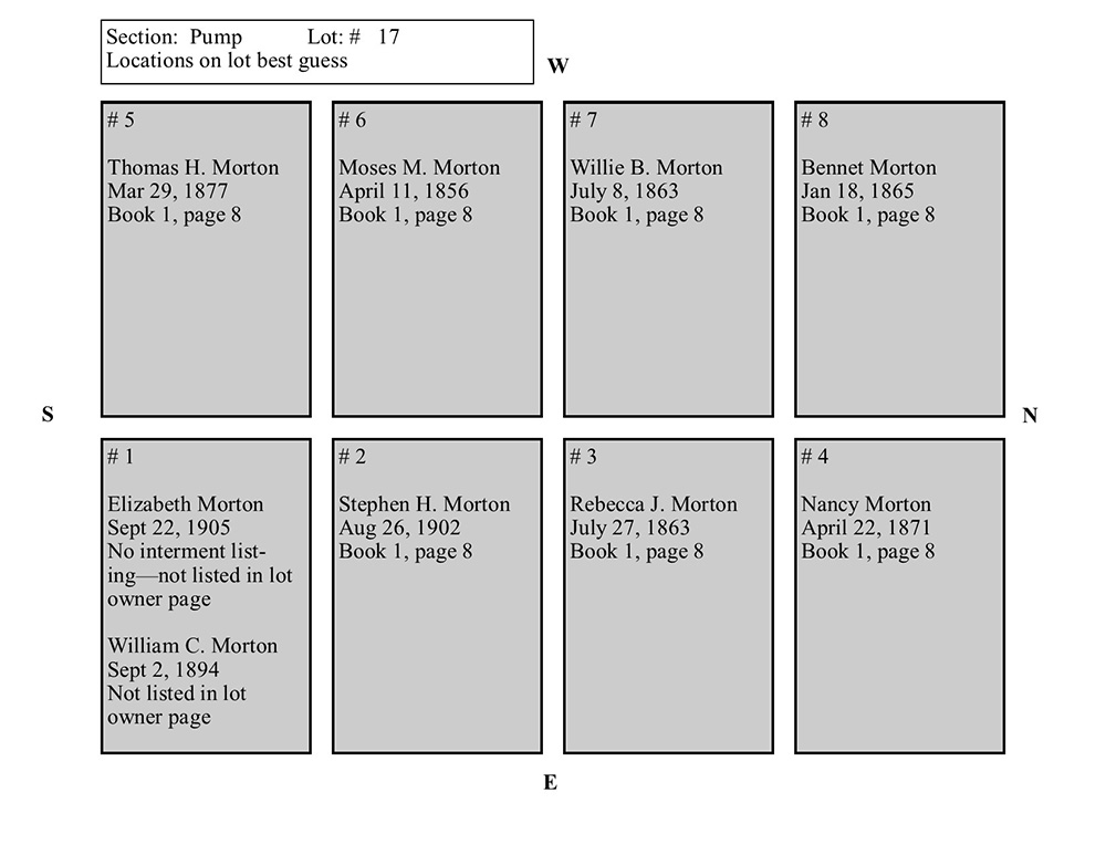 plotmap